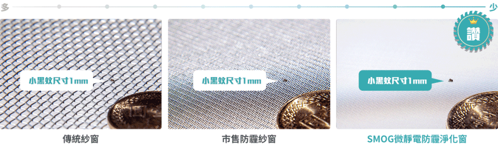 SMOG思瑪科防霾紗窗-防蚊蟲測試