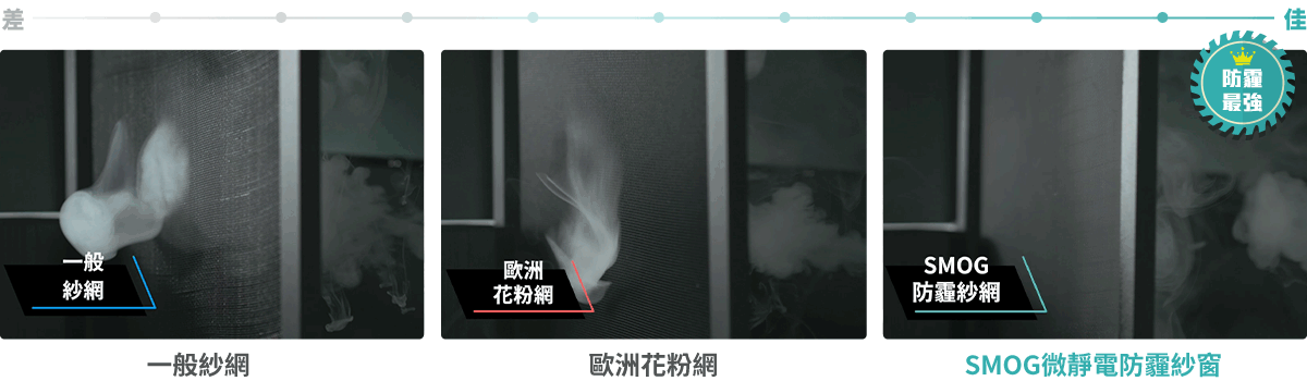 SMOG防霾紗窗防煙效果