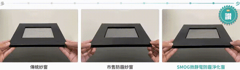 紗窗微靜電場排吸技術－高效阻隔