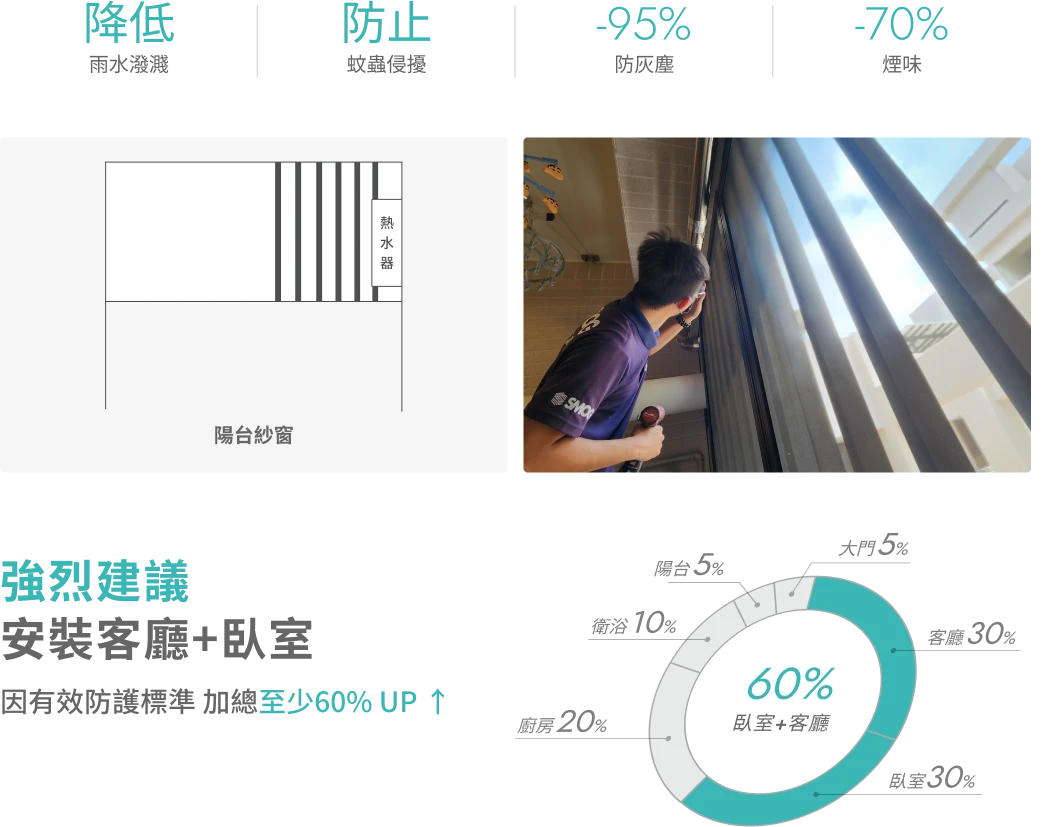 防霾紗窗