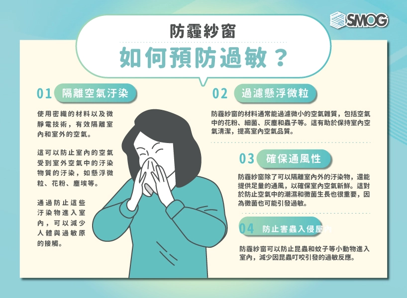 防霾紗窗能阻絕空污、預防過敏