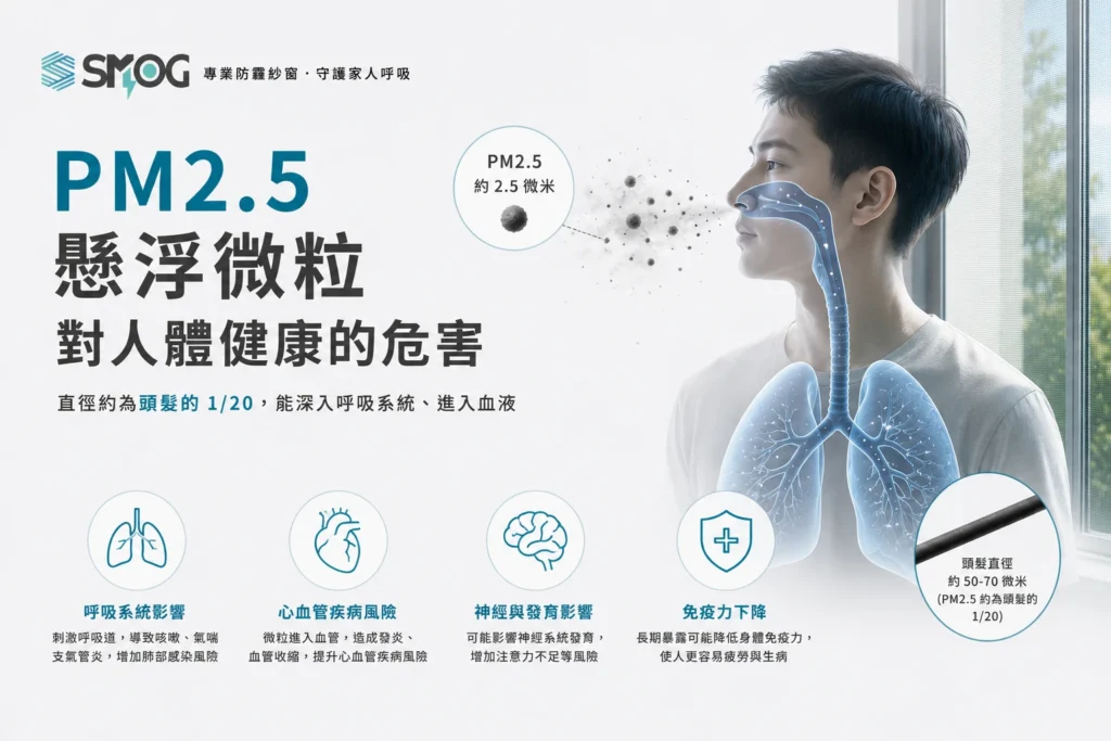 PM2.5 懸浮微粒對人體健康的危害