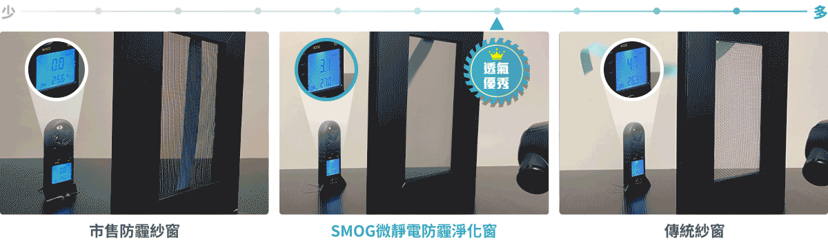 SMOG與他牌防霾紗網【通風透氣】對比圖
