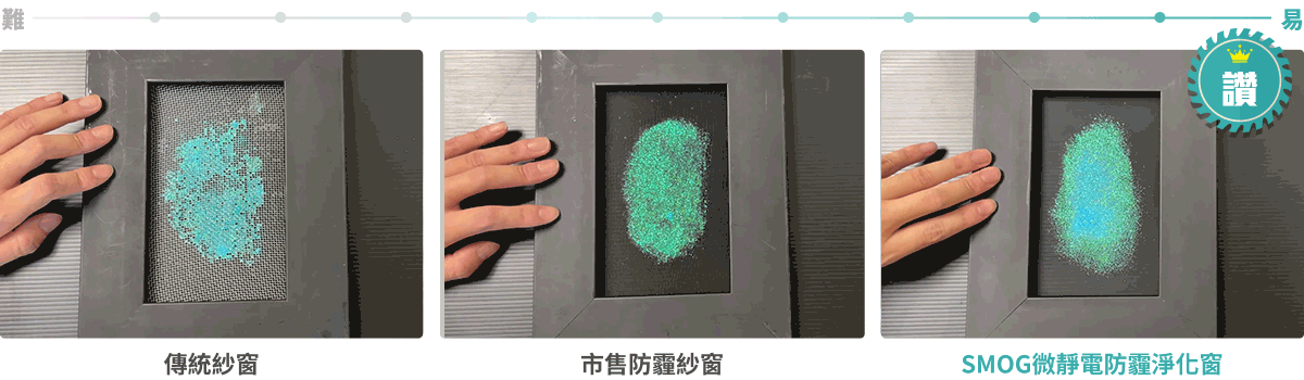 SMOG與他牌防霾紗窗【清潔難度】對比圖