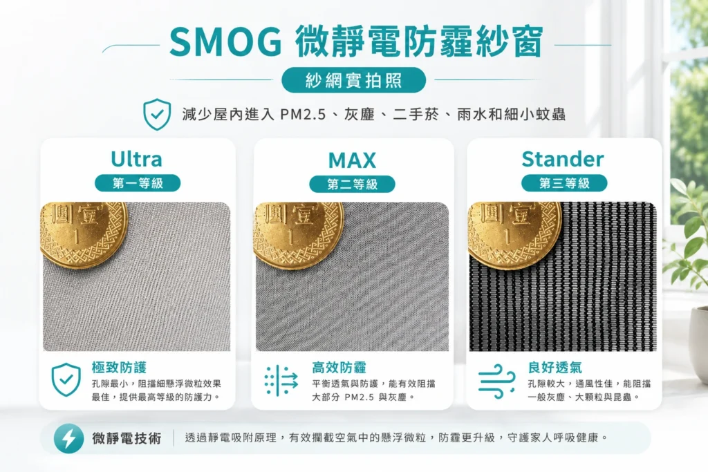 SMOG 防霾紗窗 Ultra/MAX/Stander 三等級紗網實拍比較