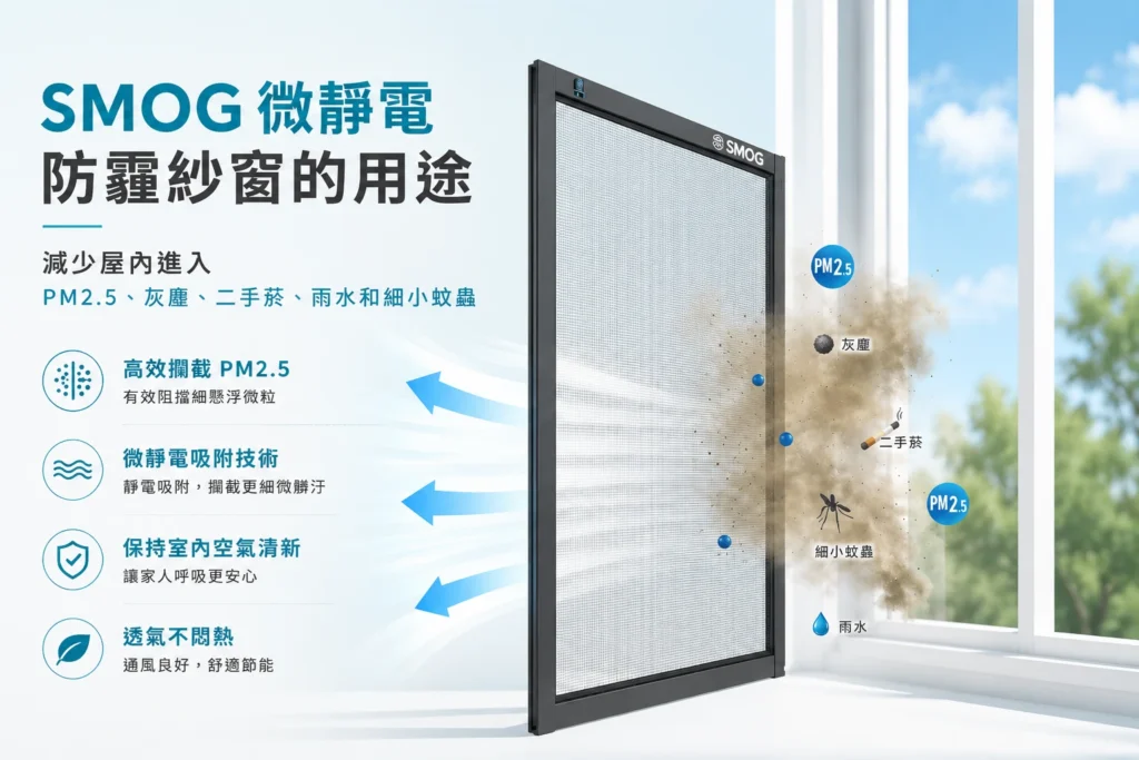 SMOG 微靜電防霾紗窗用途:阻擋 PM2.5、灰塵、二手菸