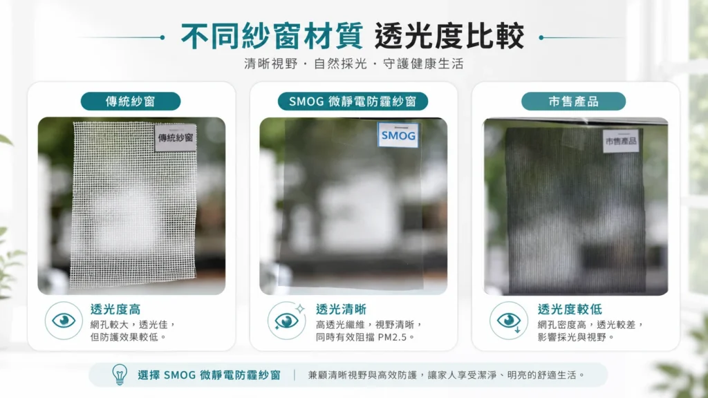 不同目數防霾紗窗透視度比較