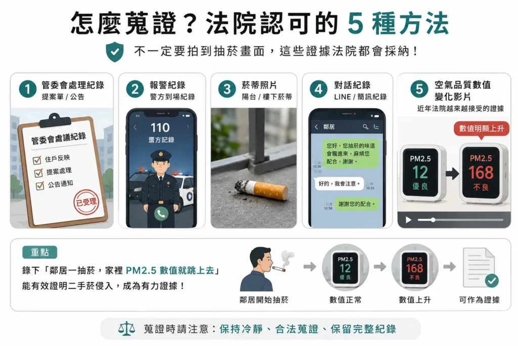 法院認可的二手菸蒐證方法