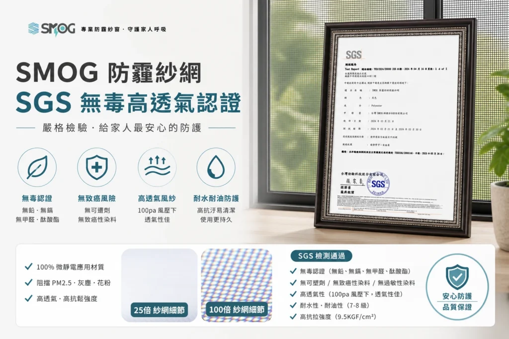 SMOG 防霾紗網 SGS 無毒高透氣認證