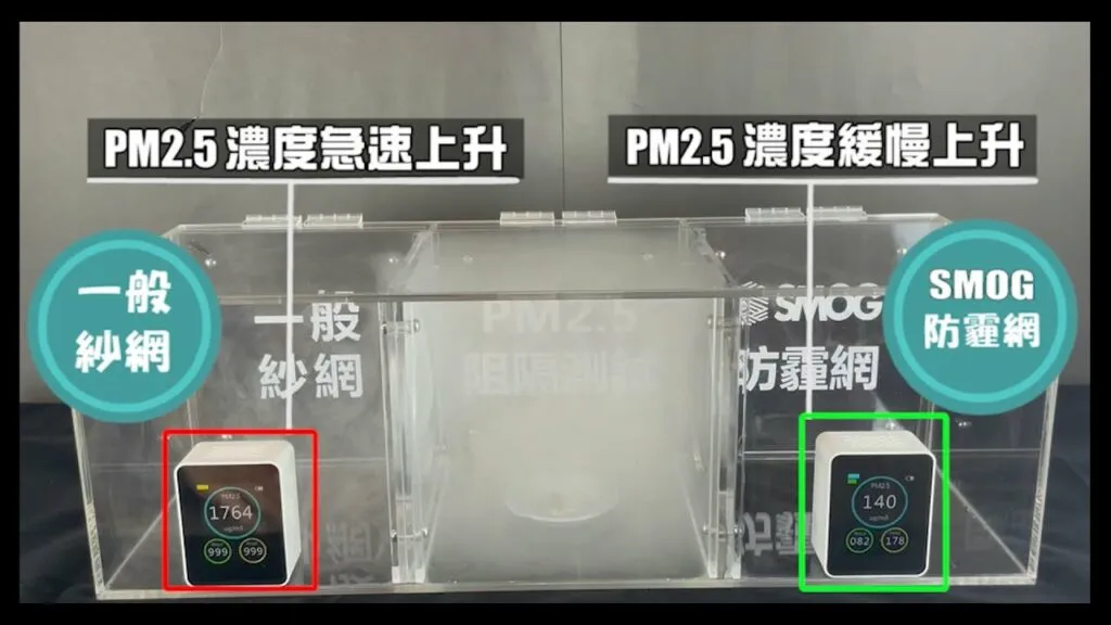 SMOG防霾紗窗能有效降低室內空氣污染