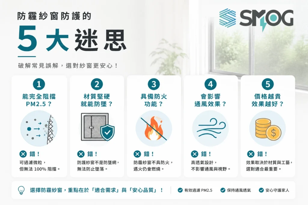網友對防霾紗窗防護的 5 個常見迷思