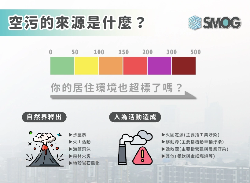 空污來源是什麼