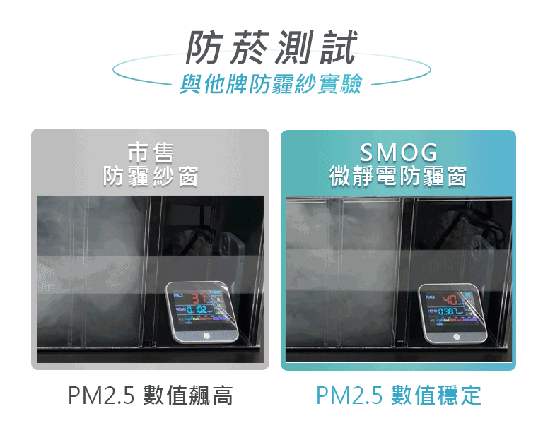 防霾紗窗防護二手煙