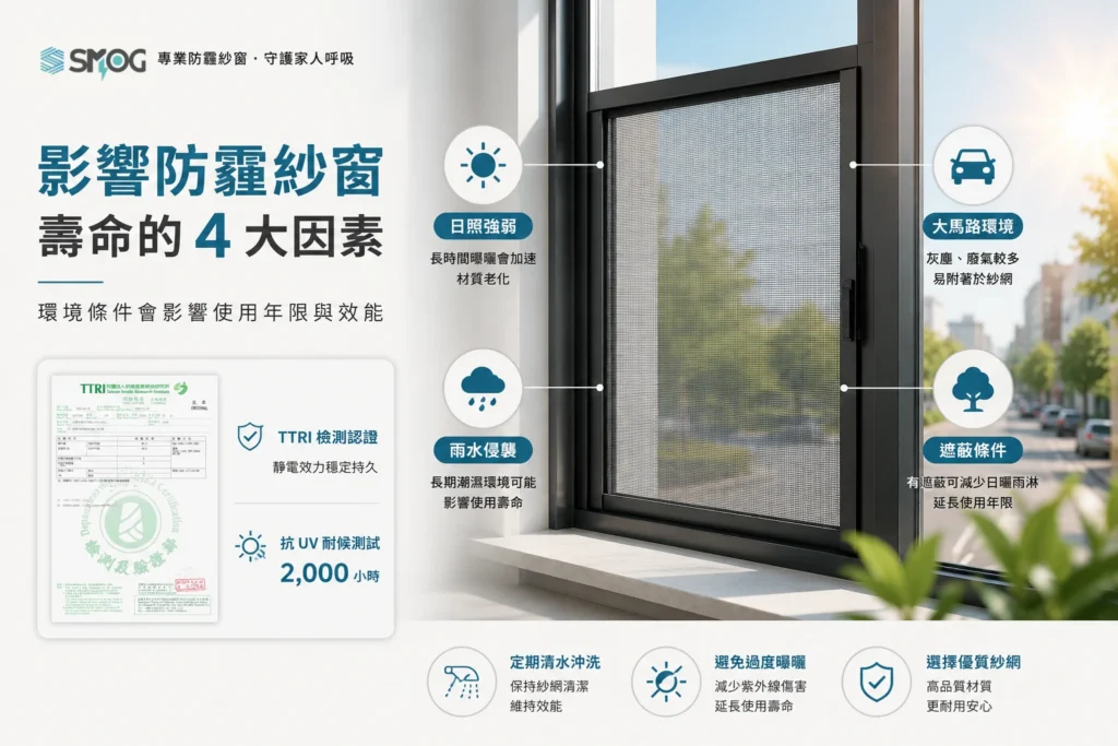 防霾紗窗保養與長壽命指南