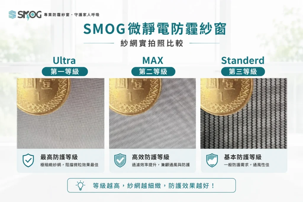 SMOG 防霾紗窗 Ultra Max Standard 規格表