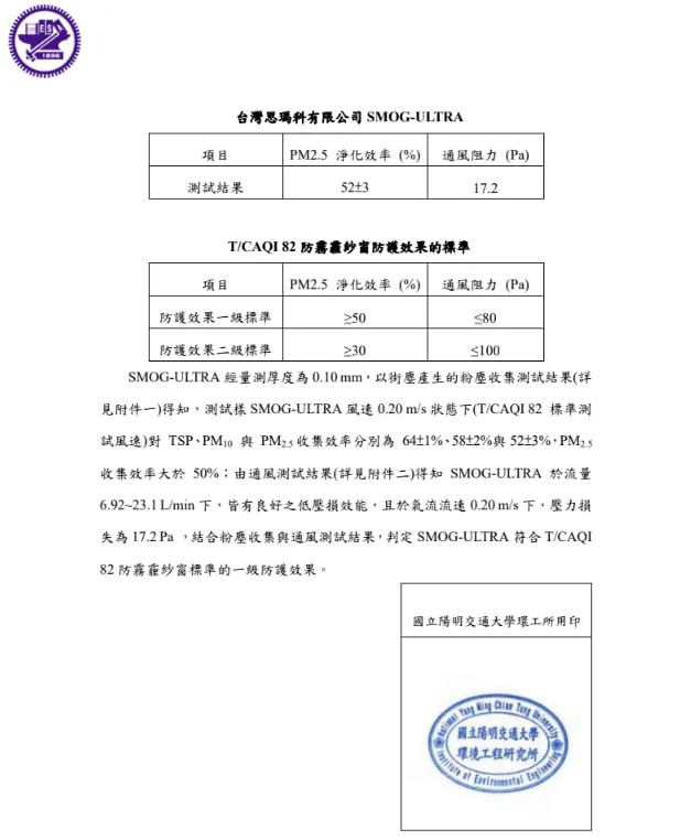 TCAQI 82 防霧霾紗窗防護效果的標準