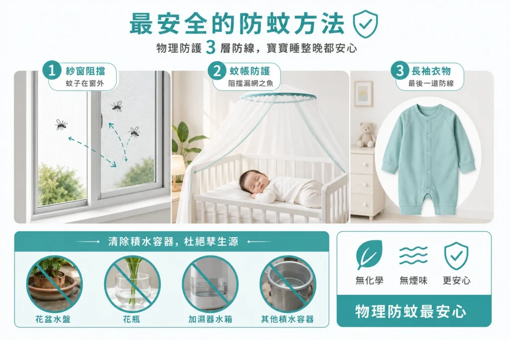 嬰幼兒分齡防蚊建議 2 個月 2 歲 3 歲