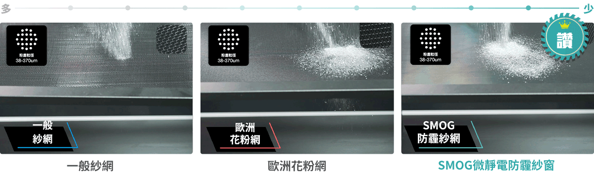 SMOG防霾紗窗防塵效果