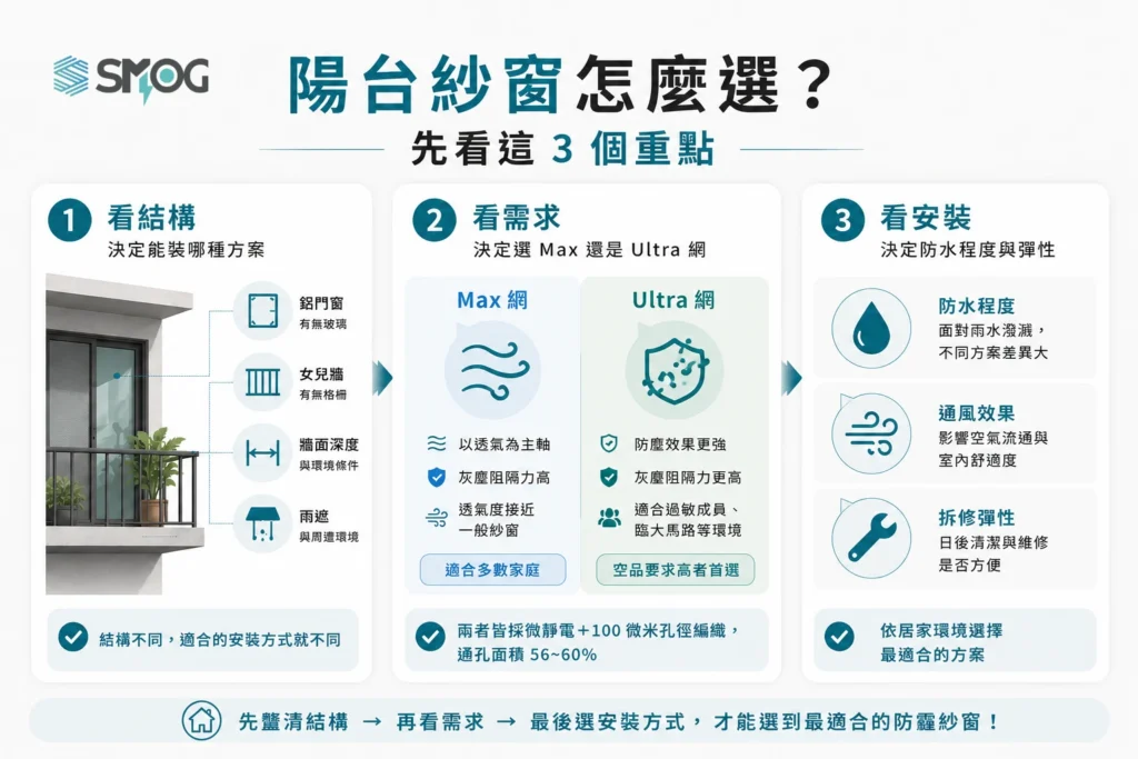 陽台紗窗選擇指南