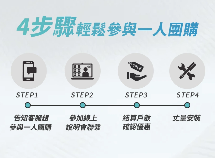 【SMOG 一人團購】告別揪團壓力!一人也享團購優惠! 2 一人團購流程圖