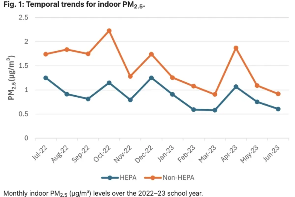 美國洛杉磯空氣實驗數據