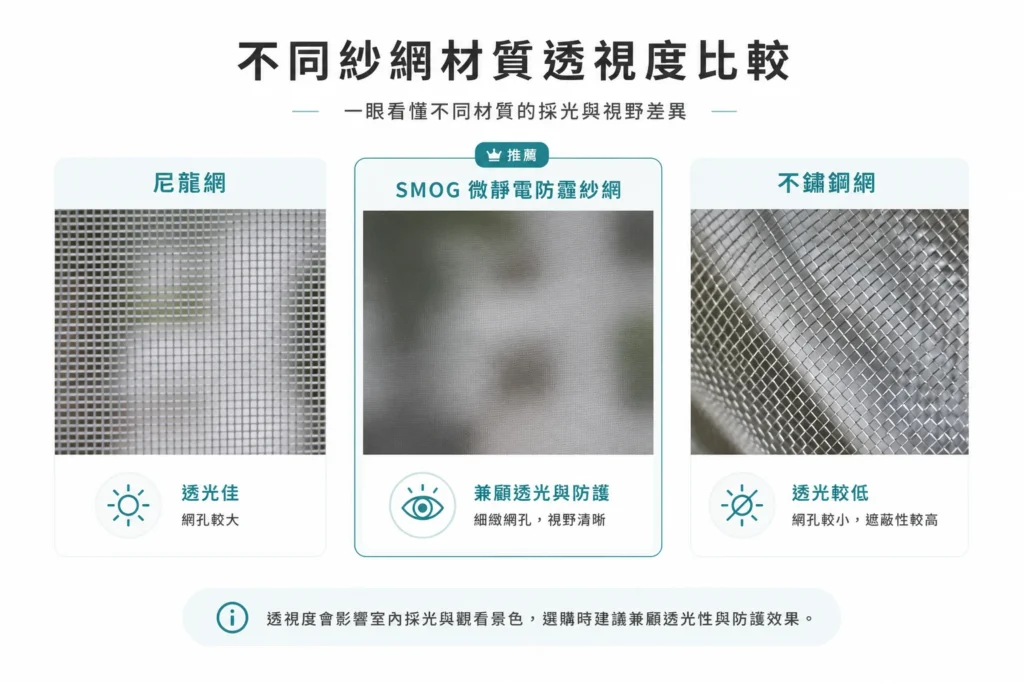 尼龍網、SMOG 防霾網、不鏽鋼網三種紗門網材質比較