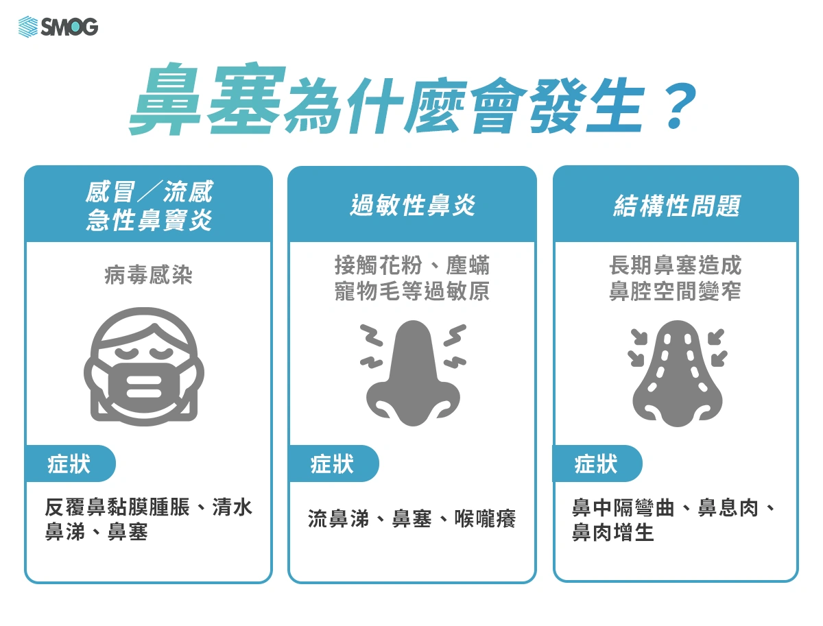 鼻塞原因