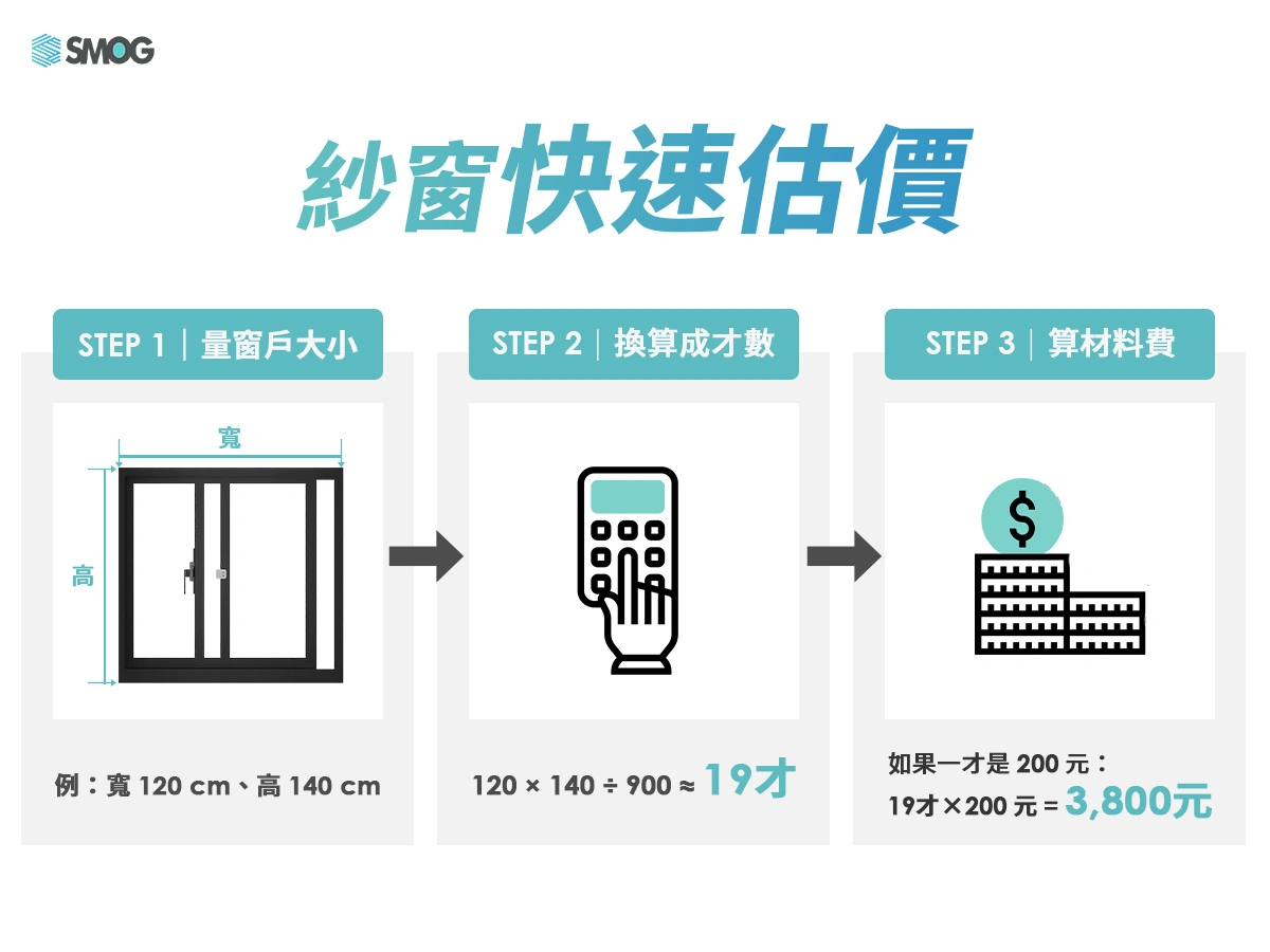 紗窗價格怎麼算