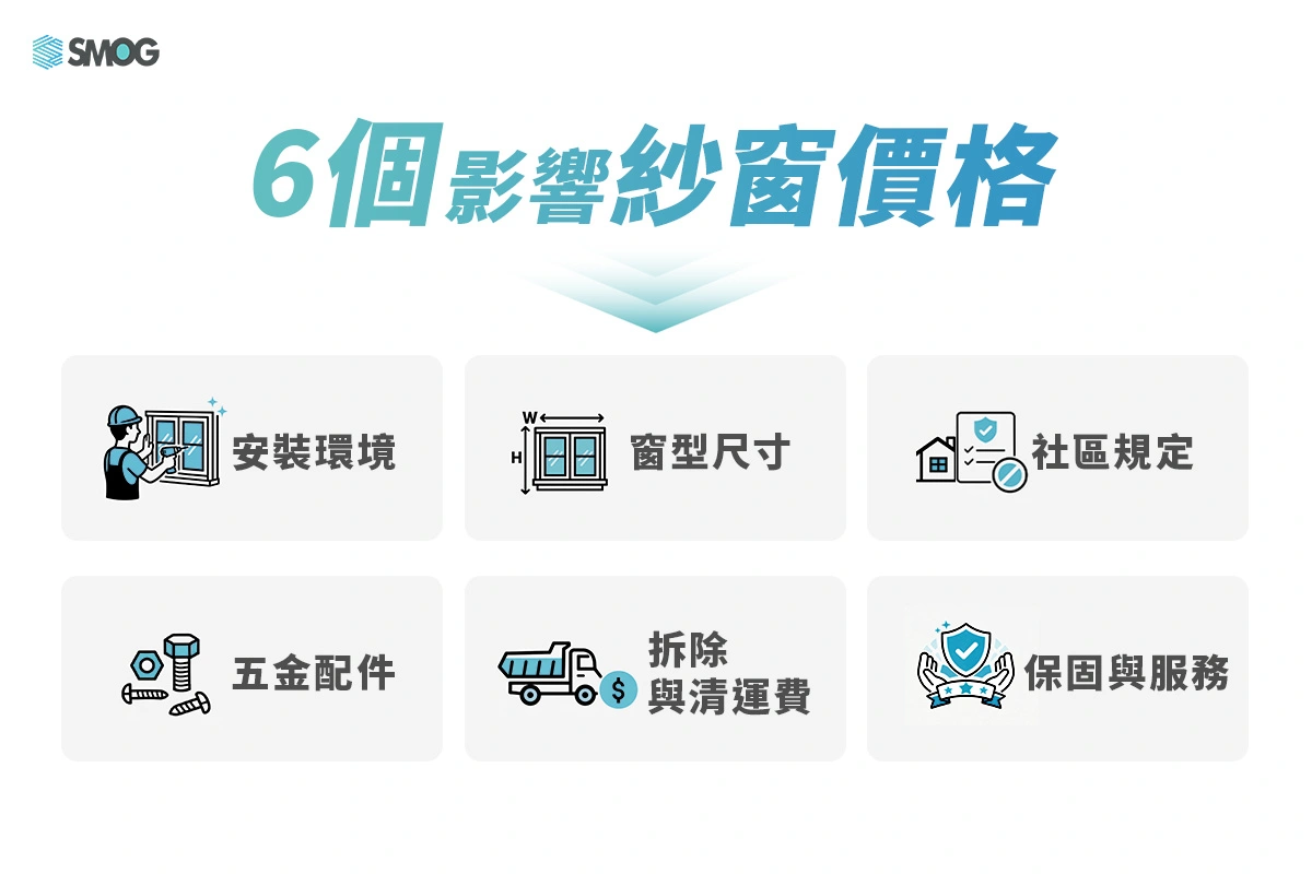 6 個影響紗窗價格的隱藏因素