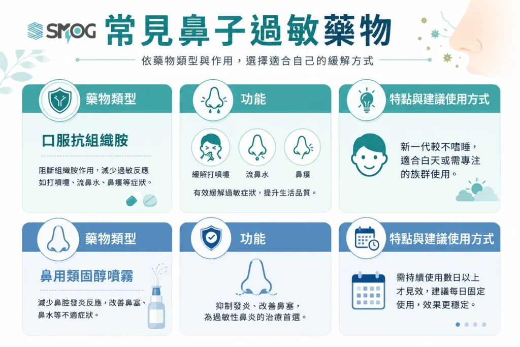 常見鼻子過敏藥物:口服抗組織胺與鼻用類固醇