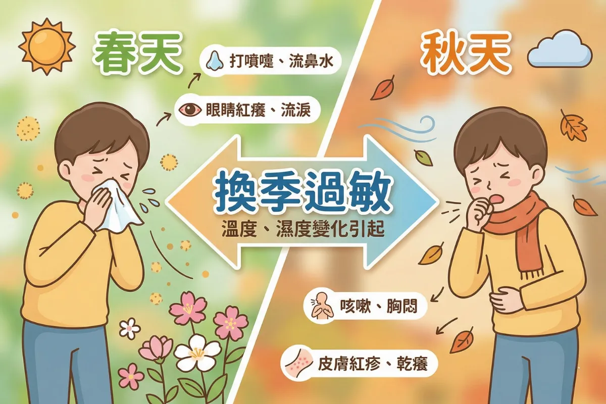 換季過敏是什麼？