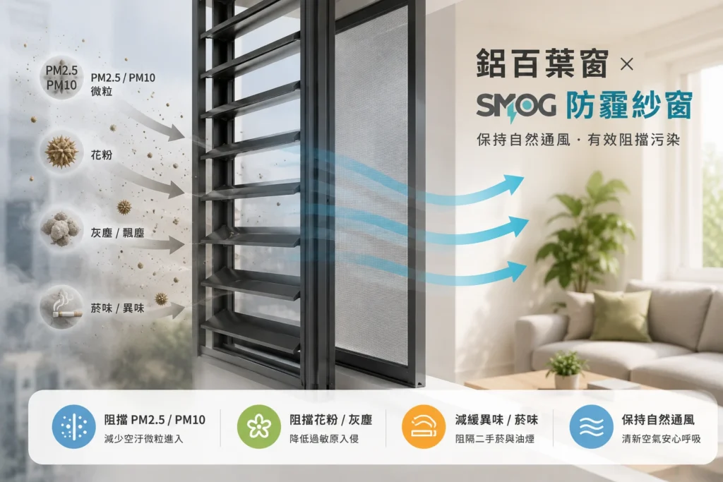 鋁百葉窗搭配 SMOG 防霾紗窗升級