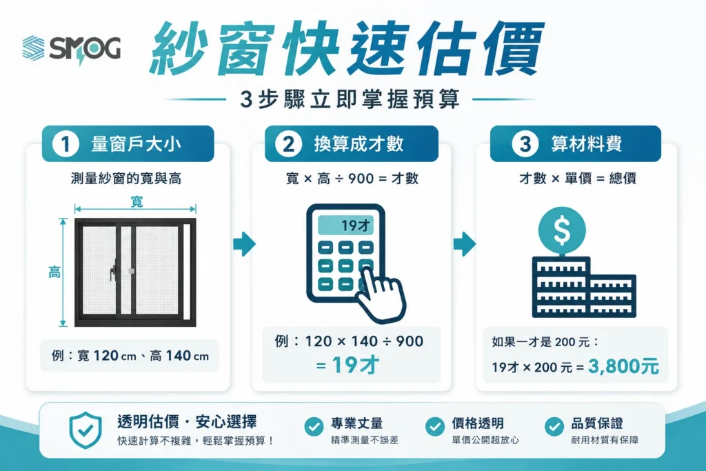 紗窗快速估價三步驟:量窗戶、換算才數、算材料費