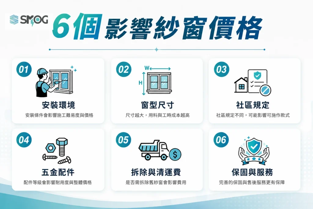 影響紗窗價格的6個隱藏因素圖解