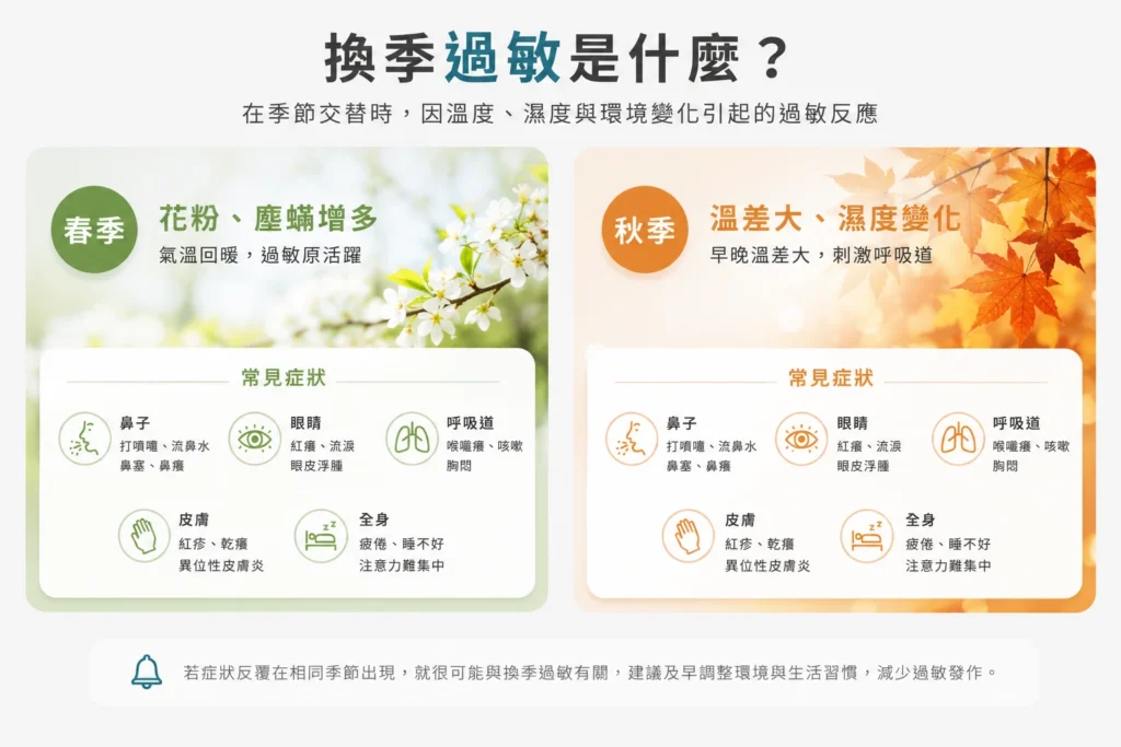 換季過敏春天秋天症狀溫度濕度變化