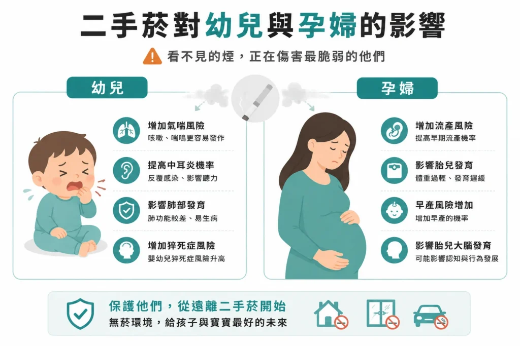 二手菸對幼兒與孕婦的影響