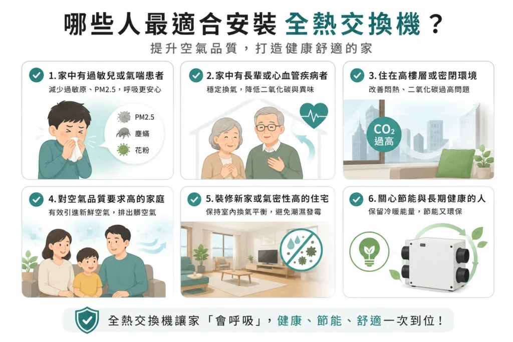 適合安裝全熱交換機的人